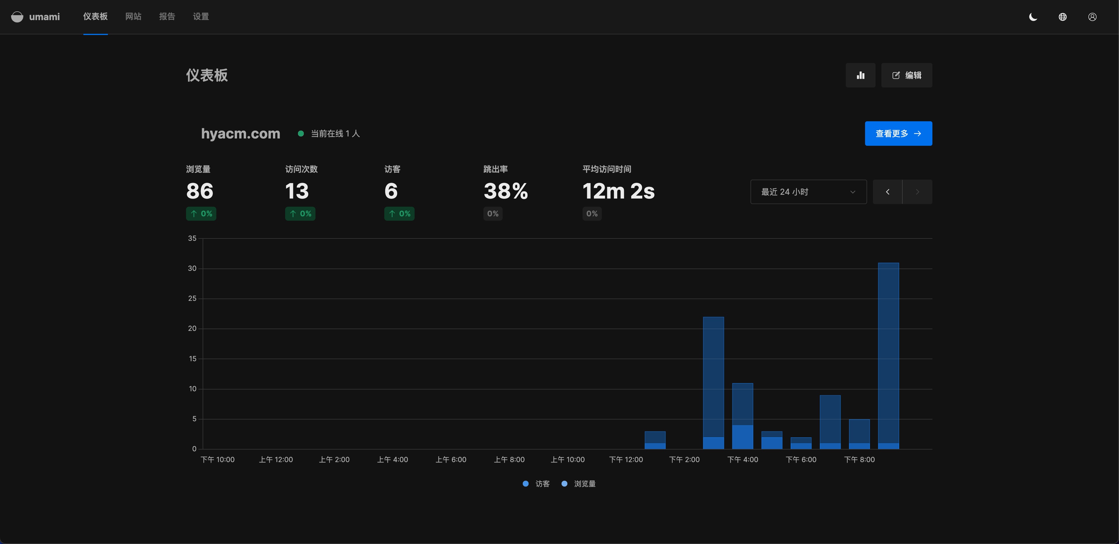 thumbnail of the cover of the post